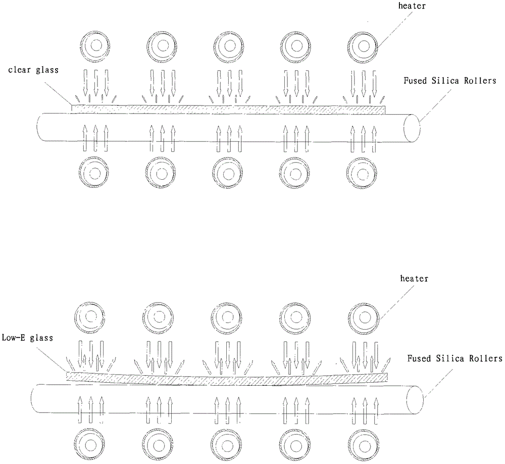 钢化炉对流加热系统的制作方法与工艺