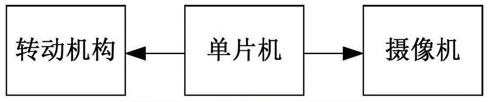 采用图像视觉处理技术的水环境监测装置的工作方法与流程