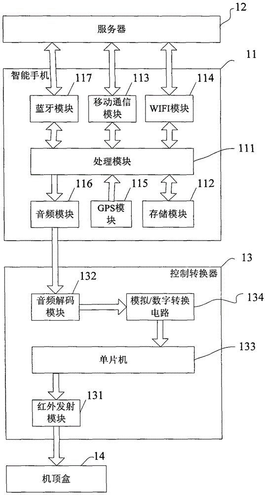 一種基于智能手機自動切換電視廣告的系統(tǒng)的制作方法與工藝