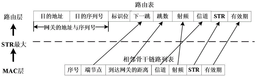 基于跨层链路状态反馈的矿井应急救援无线网状网路由方法与流程