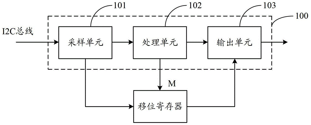 一種I2C總線消除干擾信號(hào)的方法和裝置與流程