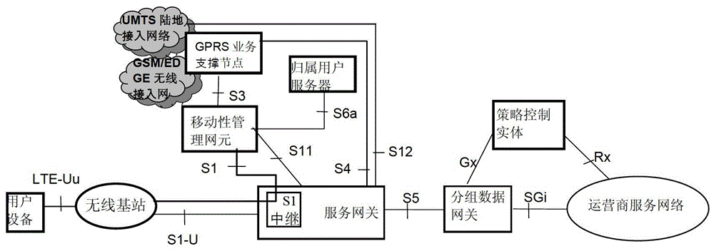 一種服務請求SR流程的執(zhí)行方法、裝置及服務網(wǎng)關與流程