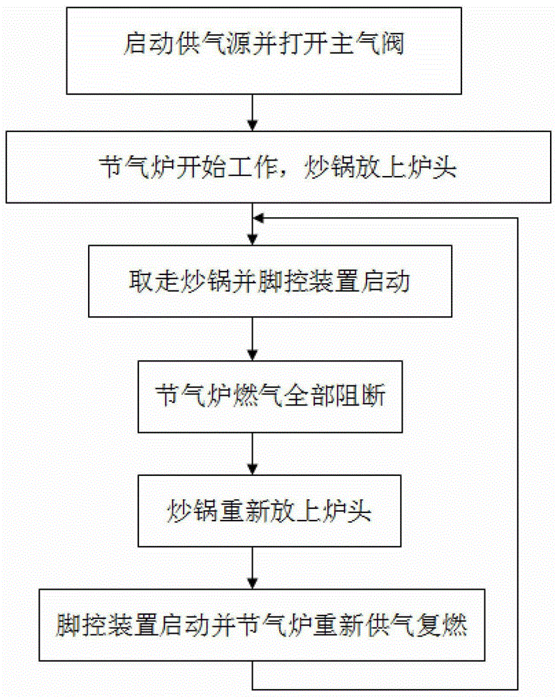 炉灶燃气通断控制方法及燃气炉与流程