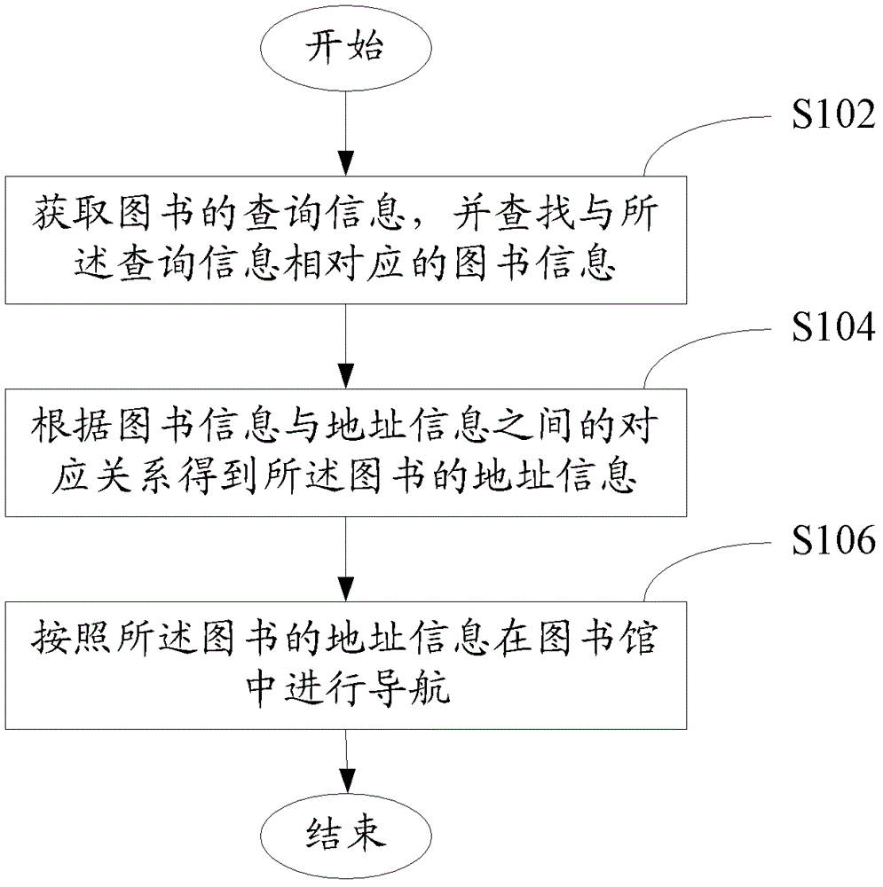 智能書架管理方法及系統(tǒng)與流程