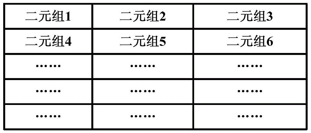 一種面向DSP的二元組NANDFLASH數(shù)據(jù)文件管理方法與流程