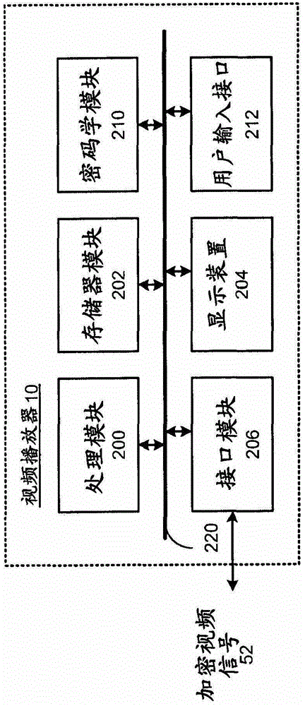 具有分段密鑰處理的橢圓曲線密碼學(xué)及其使用方法與流程