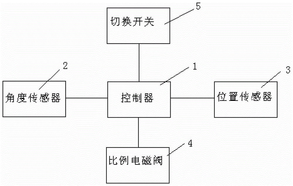 挖掘机平地模式的控制方法与流程