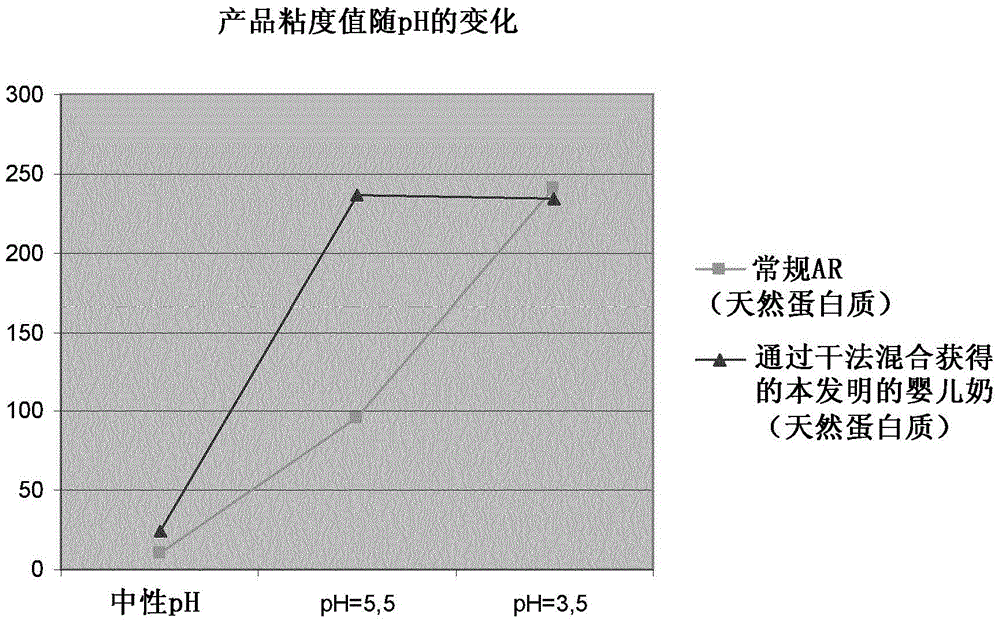 抗反胃和/或抗胃食管反流组合物、制备和用途的制作方法与工艺