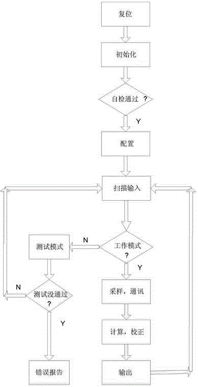 变压器负荷智能监控方法与流程