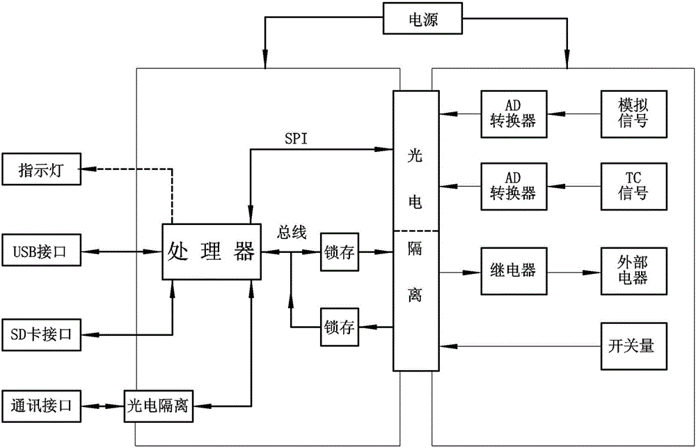 變壓器負(fù)荷智能監(jiān)控方法與流程