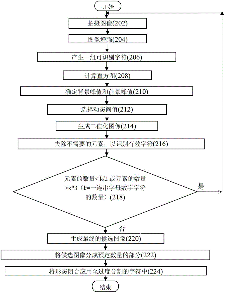 用于處理圖像以識別一連串字母數(shù)字字符的系統(tǒng)和方法與流程