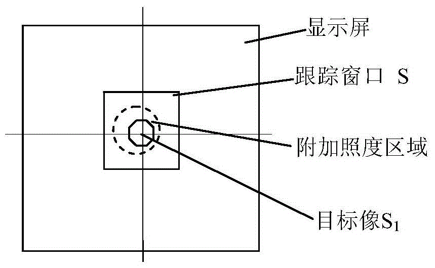 一種提高光電設(shè)備跟蹤距離的方法與流程