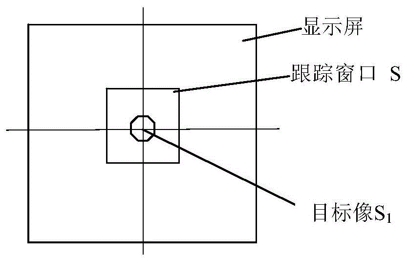 一種提高光電設(shè)備跟蹤距離的方法與流程