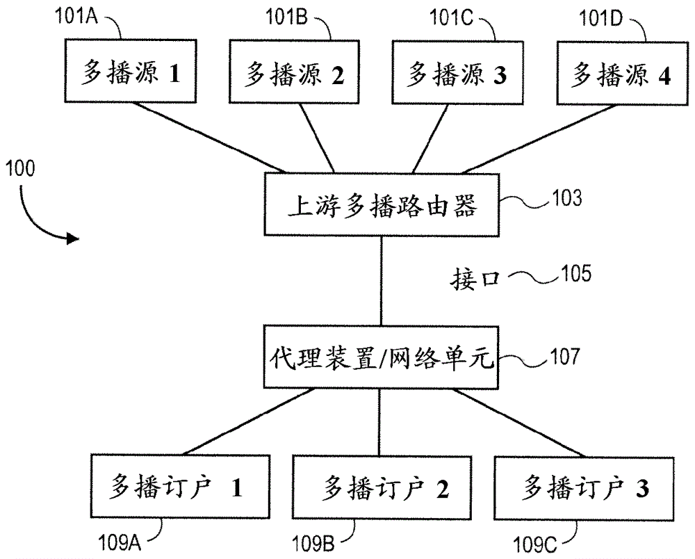 在代理装置上管理主机预订状态的有效方式的制作方法