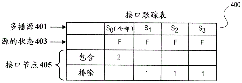 在代理裝置上管理主機(jī)預(yù)訂狀態(tài)的有效方式的制作方法