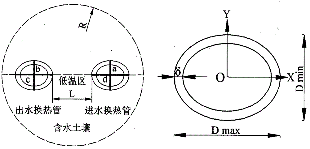 U型地下换热管预置椭圆抑制热变形方法与流程