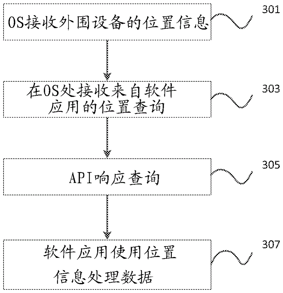 定位设备的制作方法与工艺