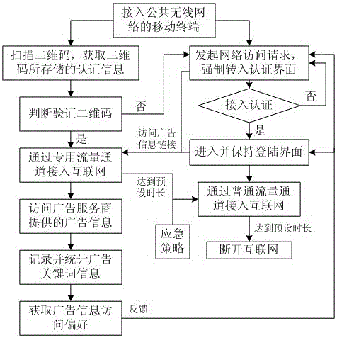 面向公共無線網絡的廣告信息推送方法及系統與流程