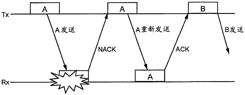 多輸入多輸出無(wú)線電通信系統(tǒng)中的差錯(cuò)防護(hù)方法和設(shè)備與流程