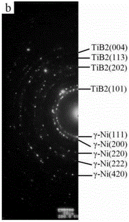 Ni基合金‑TiB2纳米涂层的制备方法与流程