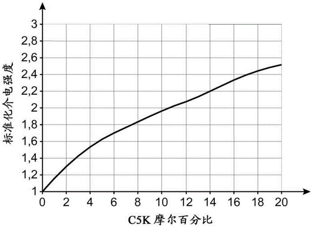 十氟?2?甲基丁?3?酮和載氣的混合物作為中電壓中的電絕緣和/或滅弧介質(zhì)的制作方法與工藝