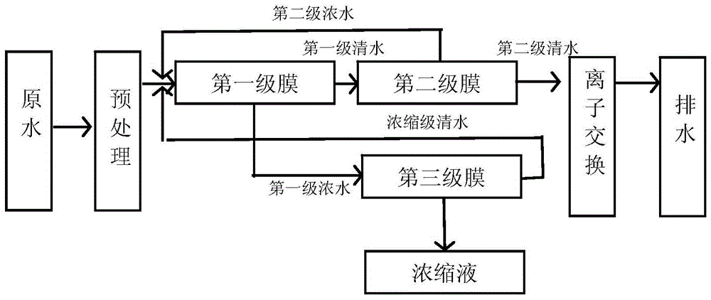 一种放射性废水处理的方法和装置与流程