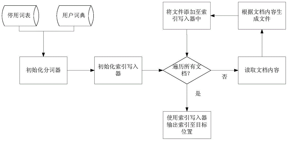 基于商品评论文档集的概念层次创建方法与流程