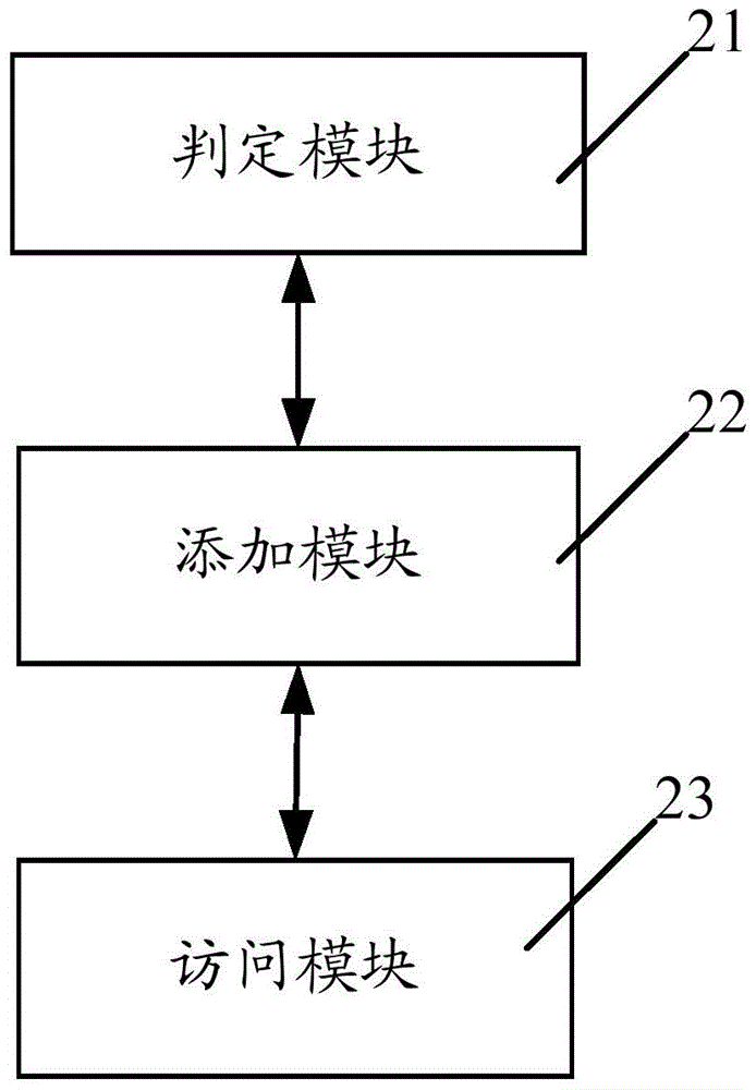 輸入/輸出端口的訪問方法和裝置與流程