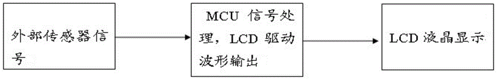 一種由MCU的I/O口實(shí)現(xiàn)驅(qū)動(dòng)段式多路的液晶顯示器及方法與流程