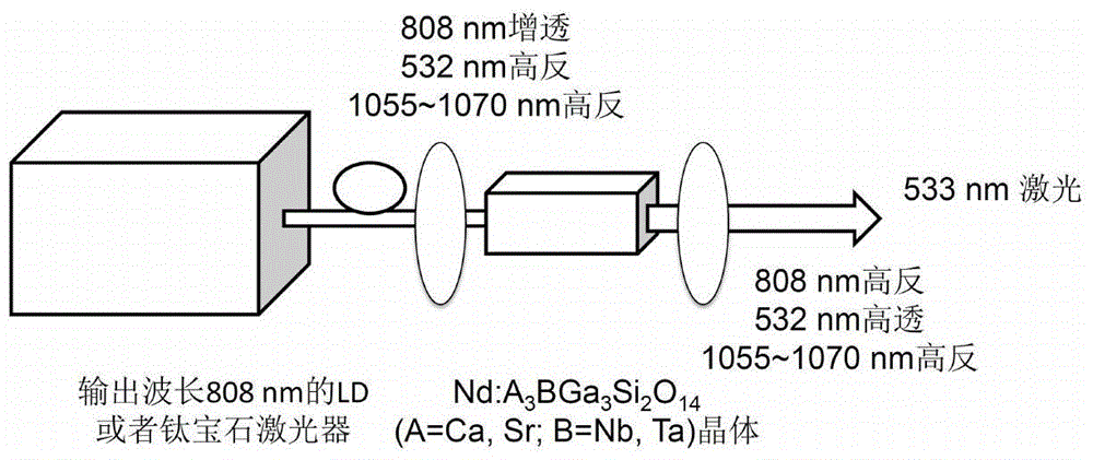 摻釹A3BGa3Si2O14系列晶體及其制備方法與應(yīng)用與流程