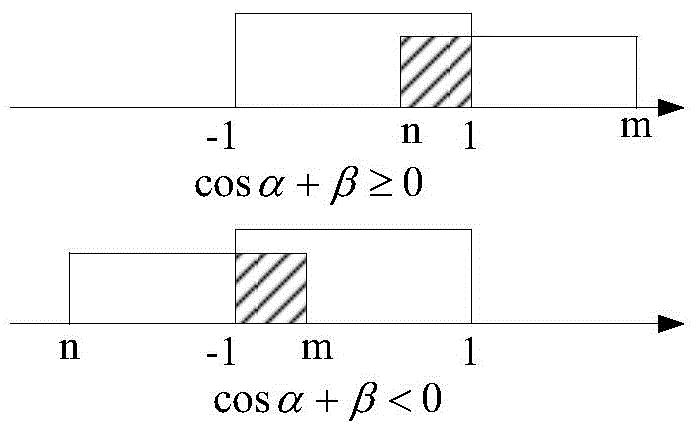 一种Y/Δ接线变压器Δ侧环流计算方法与流程