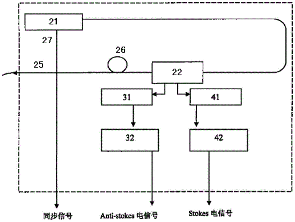 分布式光纖溫度傳感器及消除該傳感器非線性誤差的方法與流程