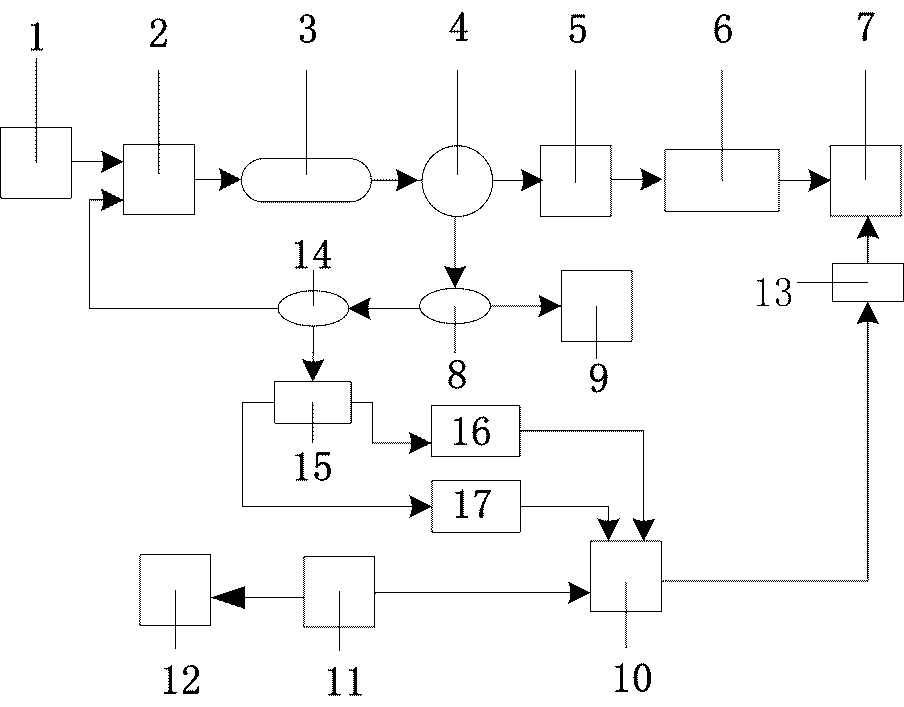 一種基于WDM波長(zhǎng)檢測(cè)技術(shù)的智能可調(diào)諧光纖激光器的制作方法與工藝