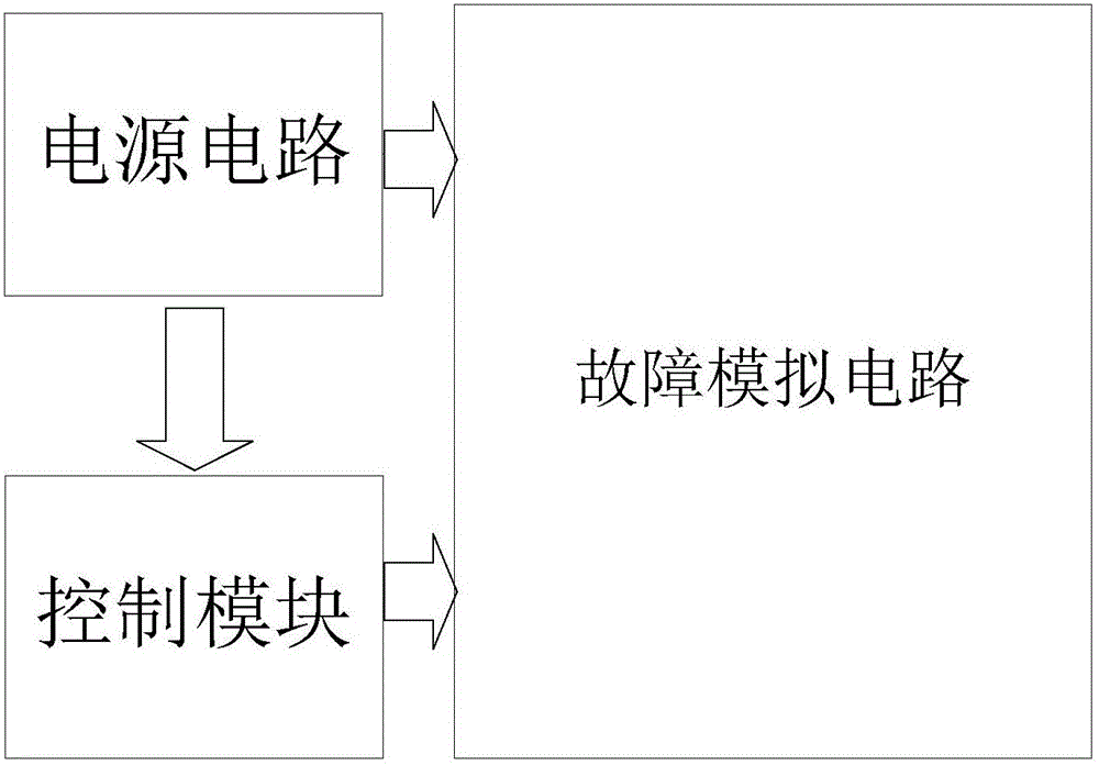 多功能故障信號模擬裝置的制作方法