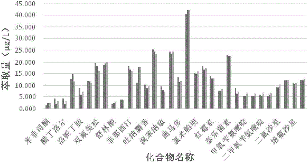 微波輔助?中空纖維?液/固微萃取裝置及微萃取方法與流程