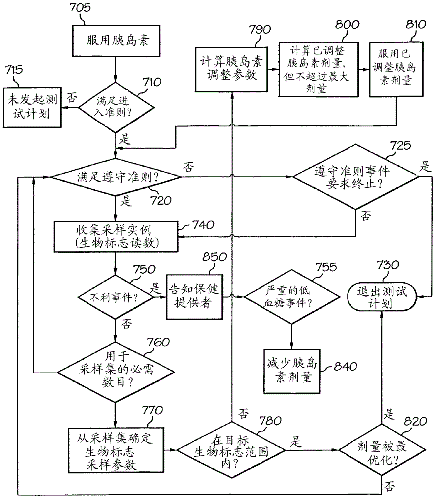 收集設(shè)備上運(yùn)行的結(jié)構(gòu)化收集程序的實(shí)現(xiàn)、執(zhí)行、數(shù)據(jù)收集以及數(shù)據(jù)分析的管理方法和系統(tǒng)與流程