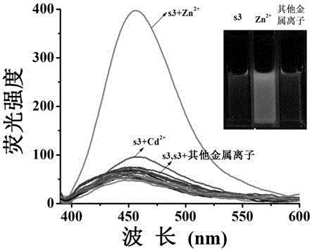 一種檢測(cè)微量Zn2+、F? 或AcO?的熒光光譜分析法的制作方法與工藝