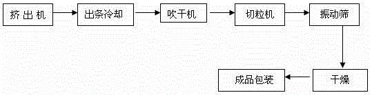 一种高分子复合材料及其制备方法、应用、制备的套与流程