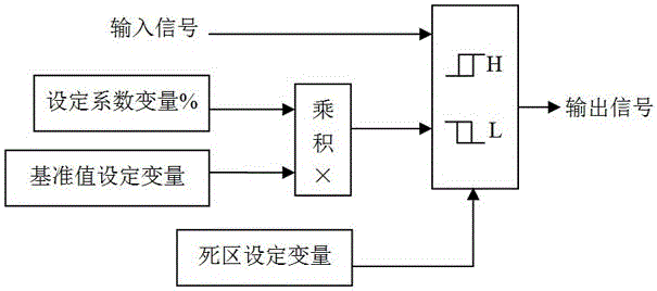 一种反应堆关键过程测量参数定值试验系统及试验方法与流程