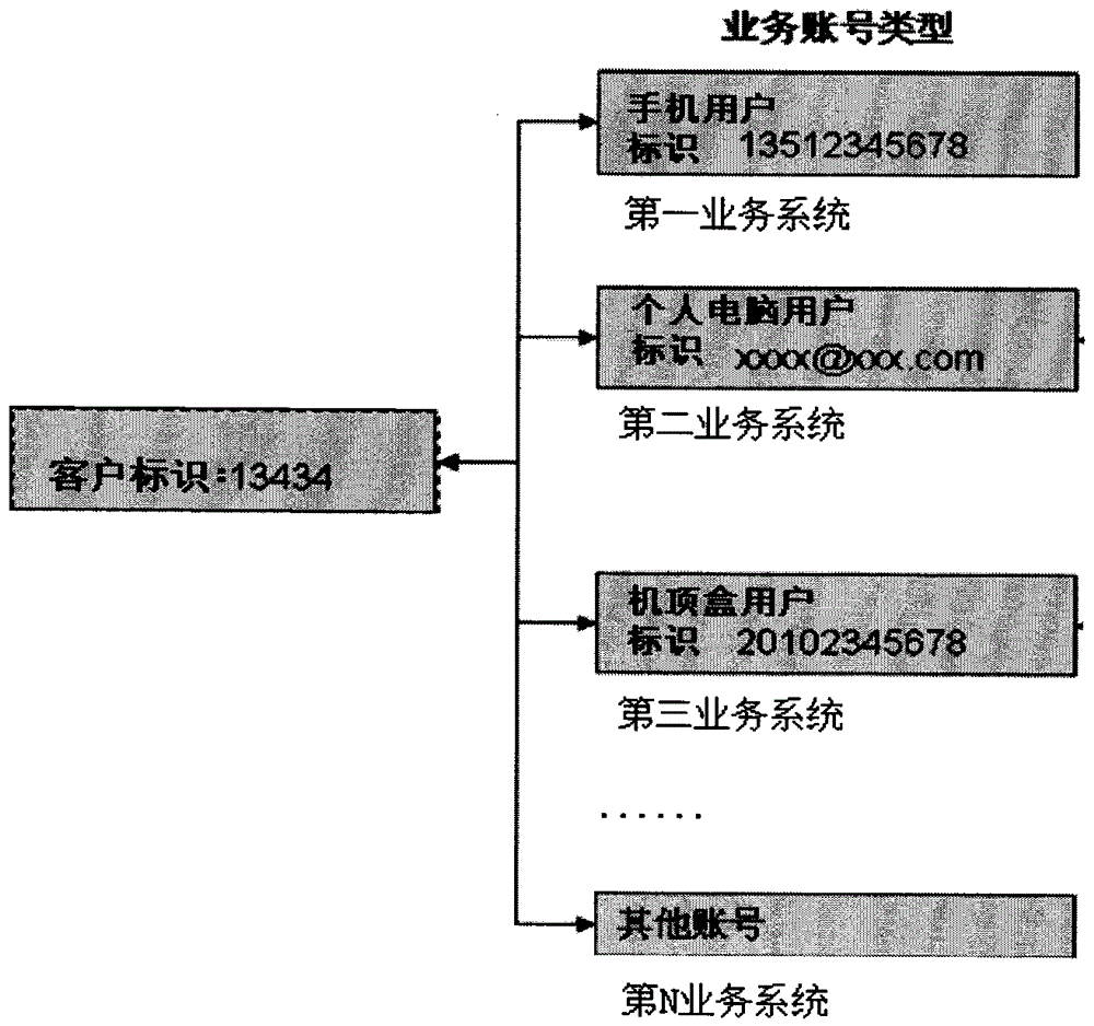 一种用户在线状态的查询方法和装置与流程