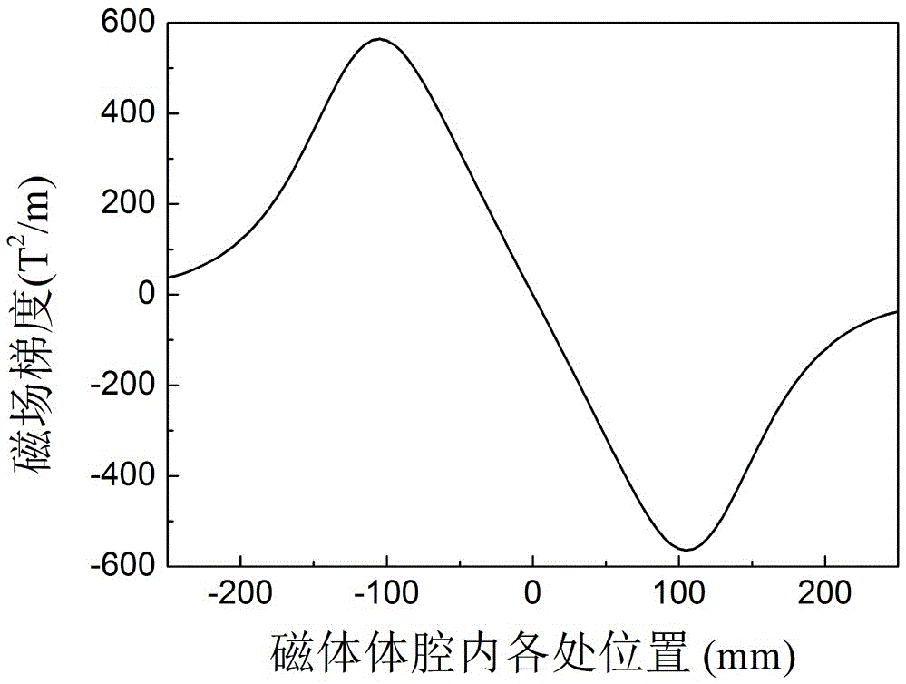 一種原位制備梯度磁致伸縮材料的方法與流程