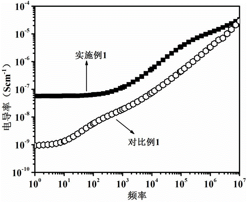 碳納米管/聚醚酰亞胺/熱固性樹脂介電復(fù)合材料及制備方法與流程