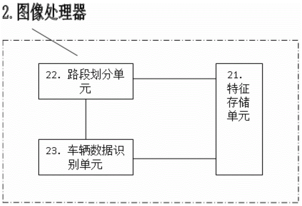 基于无人机测量的路段交通指数估算系统的制作方法与工艺