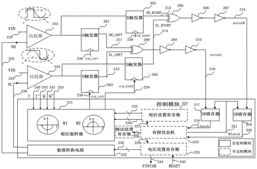 用于高速串行器/解串器的眼開監(jiān)視器裝置及測試方法與流程