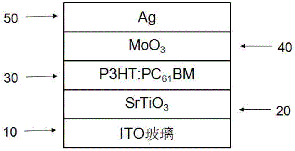 钙钛矿氧化物SrTiO3在有机太阳能电池中的应用的制作方法与工艺