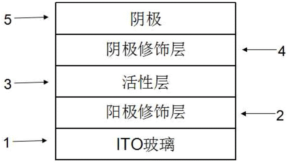 鈣鈦礦氧化物SrTiO3在有機(jī)太陽(yáng)能電池中的應(yīng)用的制作方法與工藝