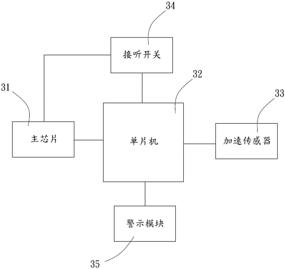 具有加速传感器的蓝牙耳机的制作方法与工艺