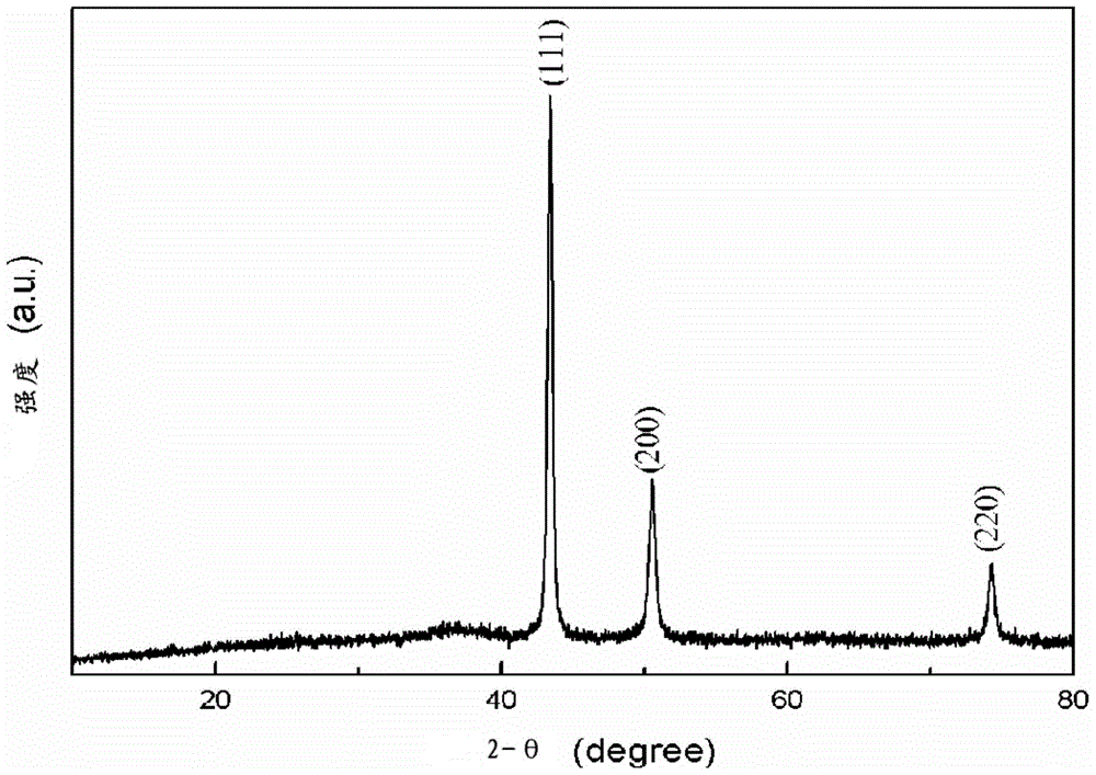 CuO-MnO2核殼結(jié)構(gòu)納米材料及其制備方法與流程