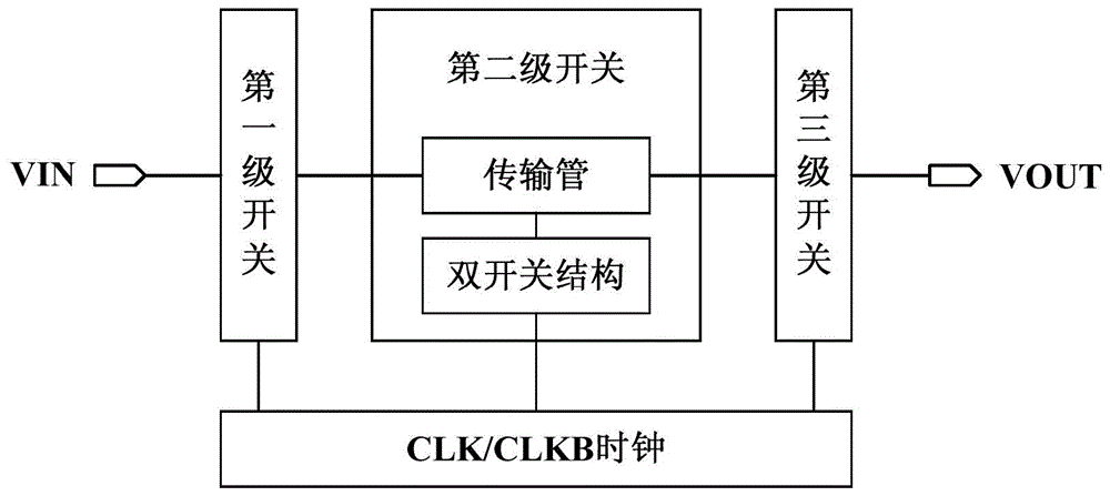 開關(guān)裝置及具有該開關(guān)裝置的多通道耦合選擇器的制作方法