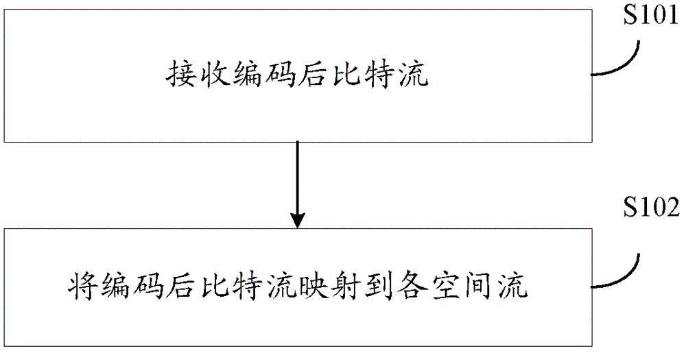 一种用于数据传输的方法和设备与流程